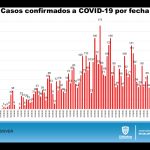 COVID-19: Más de 6 mil 800 casos confirmados en el estado 5 INFORME TÉCNICO COVID 21 DE JULIO 2