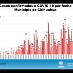 COVID-19: Más de 6 mil 800 casos confirmados en el estado 4 INFORME TÉCNICO COVID 21 DE JULIO 3