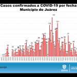 COVID-19: Más de 6 mil 800 casos confirmados en el estado 2 INFORME TÉCNICO COVID 21 DE JULIO 4