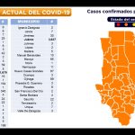 COVID-19: Más de 6 mil 800 casos confirmados en el estado 3 INFORME TÉCNICO COVID 21 DE JULIO 5
