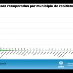 COVID-19: Más de 6 mil 800 casos confirmados en el estado 7 INFORME TÉCNICO COVID 21 DE JULIO 7