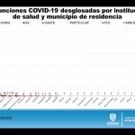 COVID-19: Más de 6 mil 800 casos confirmados en el estado 8 INFORME TÉCNICO COVID 21 DE JULIO 8