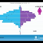 COVID-19: Más de 6 mil 800 casos confirmados en el estado 9 INFORME TÉCNICO COVID 21 DE JULIO 9