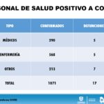 INFORME TÉCNICO COVID 30 DE JULIO 10