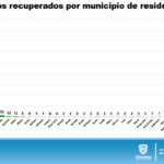 INFORME TÉCNICO COVID 30 DE JULIO 12