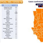 INFORME TÉCNICO COVID 30 DE JULIO 14