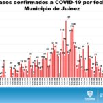 INFORME TÉCNICO COVID 30 DE JULIO 15