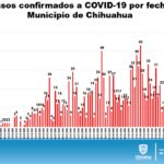 INFORME TÉCNICO COVID 30 DE JULIO 16