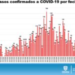 INFORME TÉCNICO COVID 30 DE JULIO 17