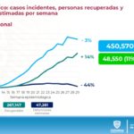 INFORME TÉCNICO COVID 30 DE JULIO 4