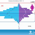 INFORME TÉCNICO COVID 30 DE JULIO 8
