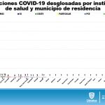 INFORME TÉCNICO COVID DOMINGO 19 10