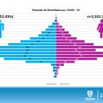 INFORME TÉCNICO COVID DOMINGO 19 12