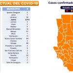 INFORME TÉCNICO COVID DOMINGO 19 13