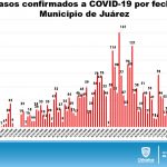 INFORME TÉCNICO COVID DOMINGO 19 14