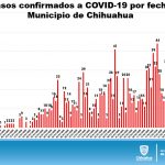 INFORME TÉCNICO COVID DOMINGO 19 15