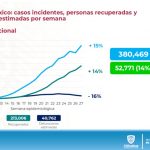 INFORME TÉCNICO COVID DOMINGO 19 2