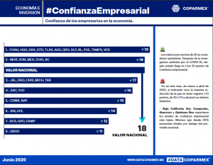 Se mantiene Chihuahua como el estado con menos corrupción: encuesta Coparmex 1 Láminas DATACOPARMEX 4