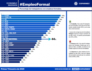 Se mantiene Chihuahua como el estado con menos corrupción: encuesta Coparmex 4 Láminas DATACOPARMEX 5