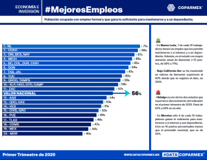 Se mantiene Chihuahua como el estado con menos corrupción: encuesta Coparmex 7 Láminas DATACOPARMEX 6