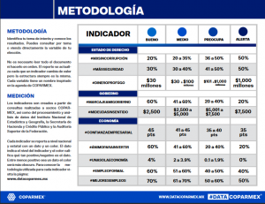 Se mantiene Chihuahua como el estado con menos corrupción: encuesta Coparmex 5 Láminas DATACOPARMEX 7