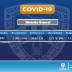 REPORTE COVID 25 DE JULIO 1