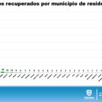 REPORTE COVID 25 DE JULIO 10