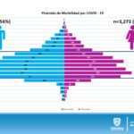 REPORTE COVID 25 DE JULIO 11