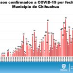 REPORTE COVID 25 DE JULIO 13