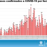 REPORTE COVID 25 DE JULIO 15