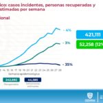 REPORTE COVID 25 DE JULIO 3