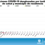 REPORTE COVID 25 DE JULIO 8