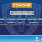 REPORTE COVID 28 DE JULIO 1