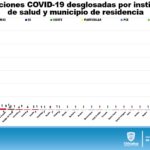 REPORTE COVID 28 DE JULIO 10