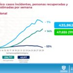 REPORTE COVID 28 DE JULIO 16