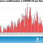 REPORTE COVID 28 DE JULIO 2