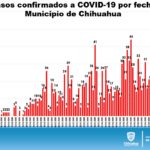 REPORTE COVID 28 DE JULIO 3