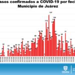 REPORTE COVID 28 DE JULIO 4
