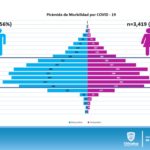 REPORTE COVID 28 DE JULIO 6
