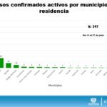 REPORTE COVID 28 DE JULIO 9