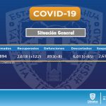 REPORTE COVID 29 DE JULIO 1