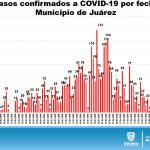 REPORTE COVID 29 DE JULIO 12