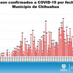 REPORTE COVID 29 DE JULIO 13
