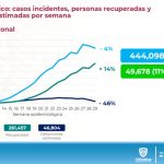 REPORTE COVID 29 DE JULIO 2