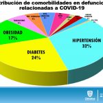 REPORTE COVID 29 DE JULIO 5