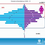 REPORTE COVID 29 DE JULIO 6