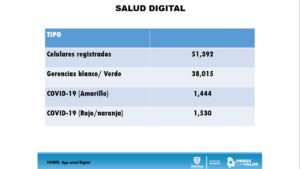 REPORTE COVID 31 DE JULIO 10