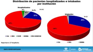 REPORTE COVID 31 DE JULIO 11