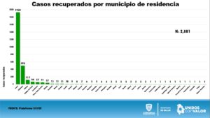 REPORTE COVID 31 DE JULIO 12