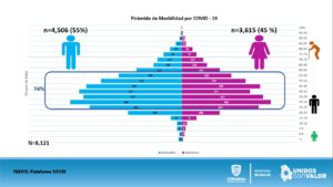 REPORTE COVID 31 DE JULIO 13